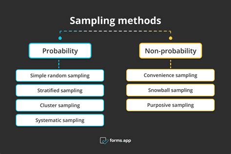 Image result for Sampling Procedures in Research