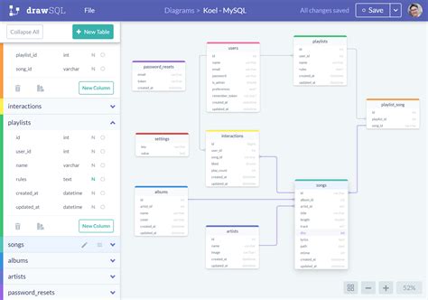 Afbeeldingsresultaten voor SQL Database Design