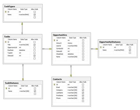 SQL Database Relationship Diagram に対する画像結果