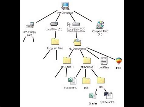 Image result for Python Os.walk