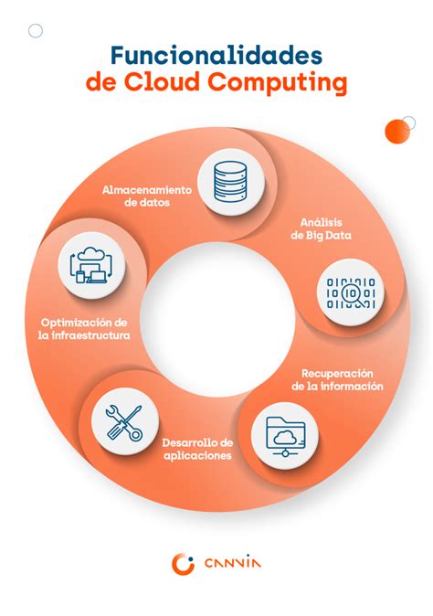 Afbeeldingsresultaten voor Cloud Computing Videotutorial