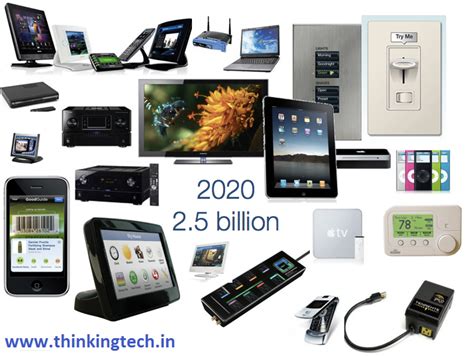 Image result for Latest Technology Gadgets
