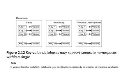 Image result for NoSQL Databases List
