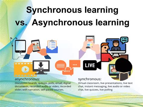Afbeeldingsresultaten voor Asynchronous Vs. Synchronous Classes