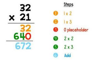 How to Do Standard Algorithm Multiplication に対する画像結果