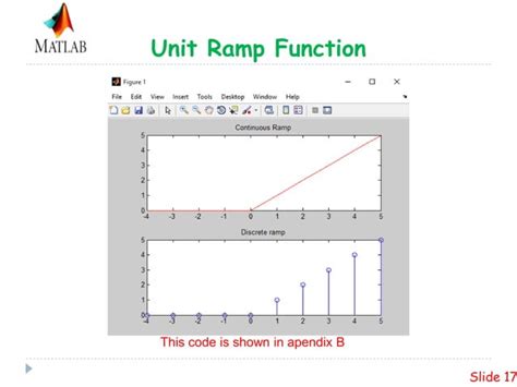 Image result for Ramp Function Matlab Code