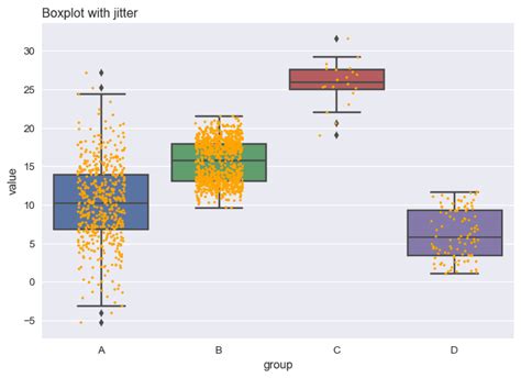 Afbeeldingsresultaten voor Python Box Lot