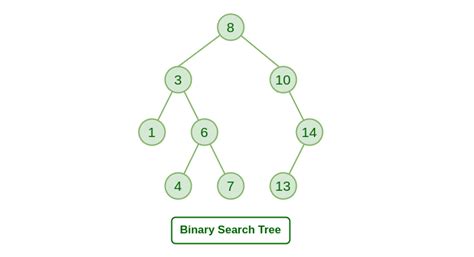 Image result for Python Binary Search