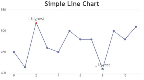 Vanilla JavaScript Line Chart に対する画像結果