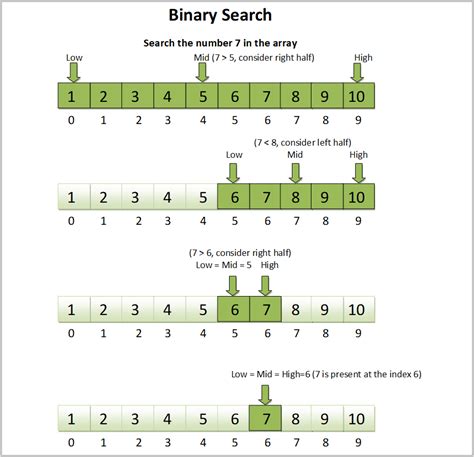 Afbeeldingsresultaten voor Binary Search Java