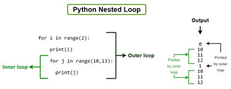 Toradh íomhá ar Return Function in While Loop in Python