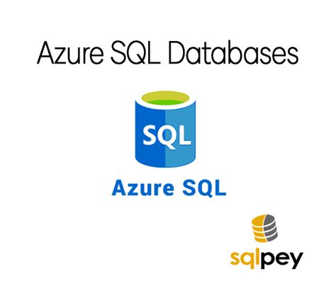 Toradh íomhá ar Set Up Azure SQL Database