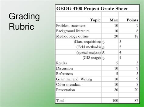 Image result for Problem-Based Learning PBL