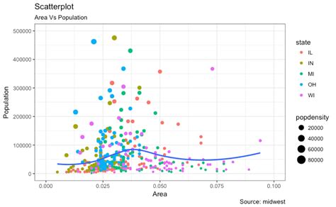 Toradh íomhá ar Python Generated Graph