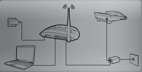How to Change Settings or to Configure Modem に対する画像結果