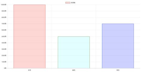Directed Graph JavaScript Library に対する画像結果