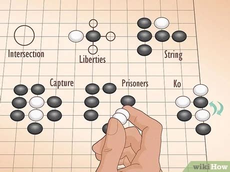 Bildergebnis für Go Game Tutorial