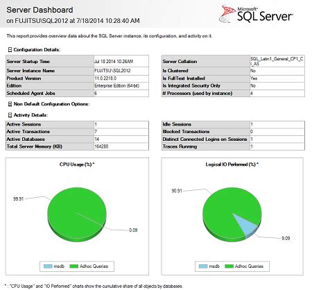 Toradh íomhá ar SQL Management Studio Performance