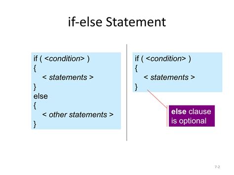 Bildergebnis für Java Programming 1