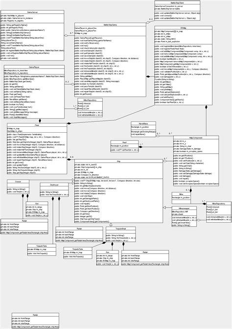 Spring Boot Class Diagram に対する画像結果