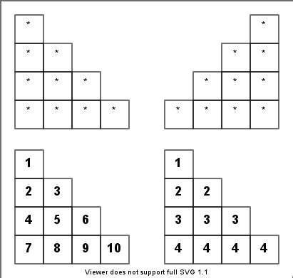 For Loop Pattern in Python に対する画像結果
