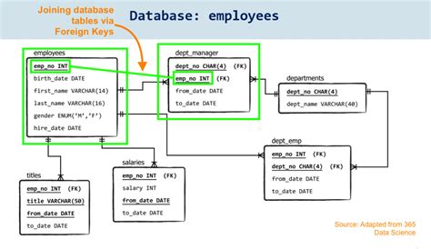Relational Database Basic Example-साठीचा प्रतिमा निकाल
