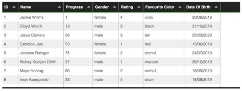 Image result for JavaScript Library Excel Table