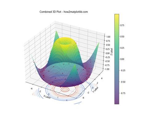 3D Matplotlib に対する画像結果