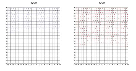 Afbeeldingsresultaten voor Python 3D Graph with Grid