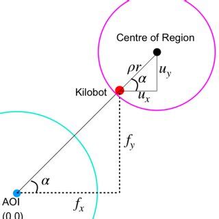 Image result for Random Walk Algorithm