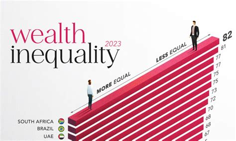 Afbeeldingsresultaten voor Wealth Distribution