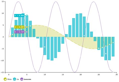 Afbeeldingsresultaten voor D3 JavaScript Examples