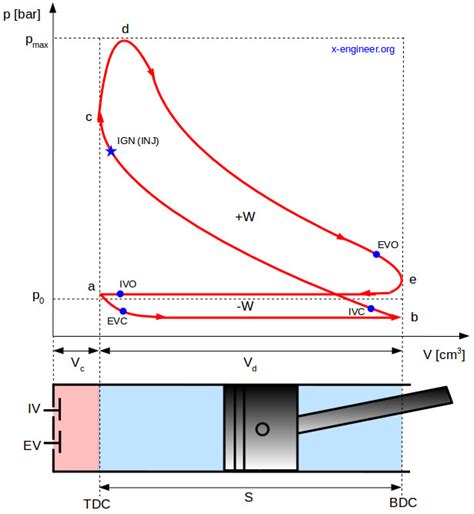 Volume Diagram に対する画像結果