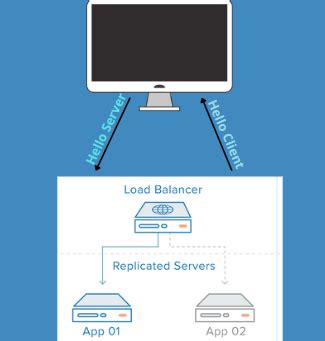 Toradh íomhá ar WebSocket Load Balancer