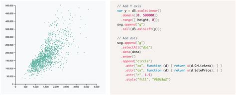 Image result for D3 JavaScript Examples