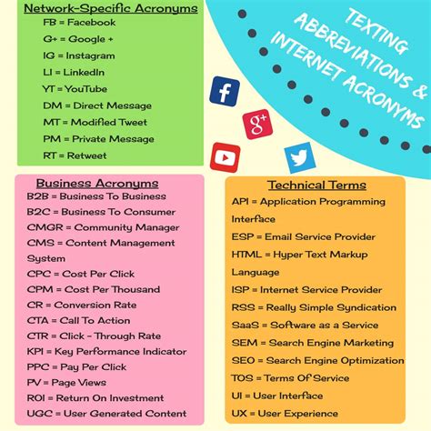 Image result for Text Acronyms