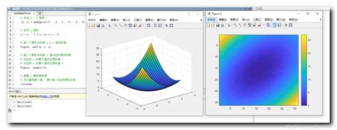 Toradh íomhá ar Imagesc MATLAB