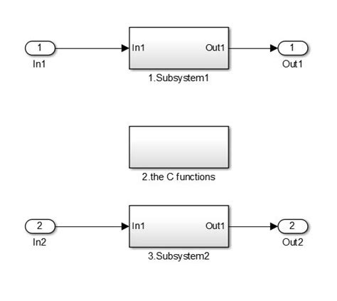 Code Generation MATLAB に対する画像結果