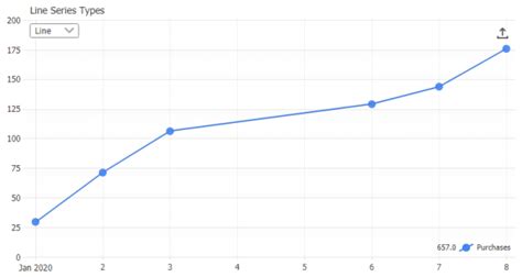 Vanilla JavaScript Line Chart に対する画像結果