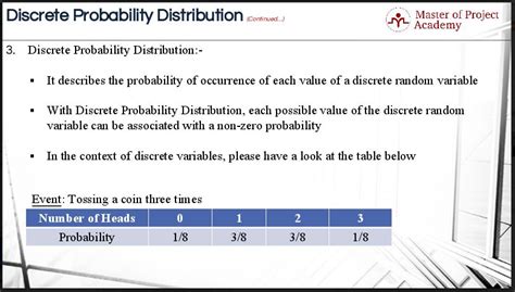 Image result for Discrete Probability Examples