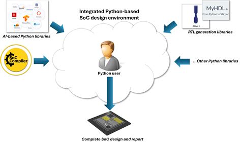 Python 3D Building Design に対する画像結果