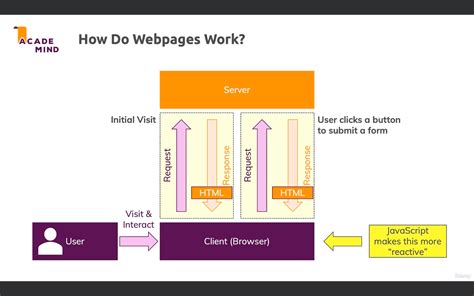Image result for Vanilla JavaScript Pocket Guide