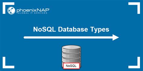 NoSQL Database Types Pics に対する画像結果