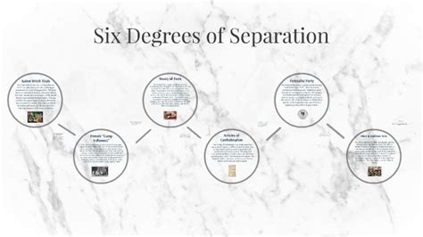 Image result for 6 Degrees of Separation