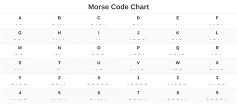 Image result for What Is Morse Code