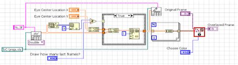 Image result for LabVIEW Projects Examples