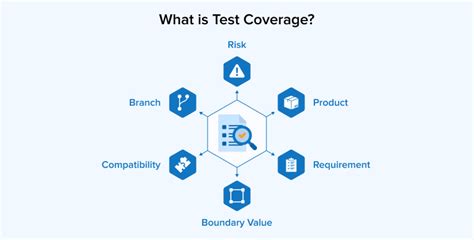 Image result for Test Coverage Reports in Manual Testing