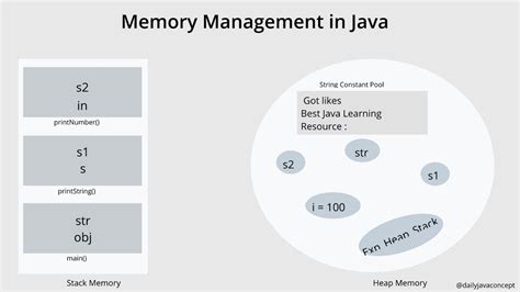 Java Memory に対する画像結果