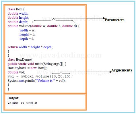 Toradh íomhá ar Parameters of Methods Java