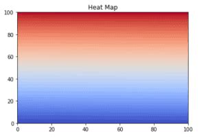 Image result for Python Plot Numpy Image